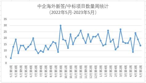 中國人販子|西班牙警方逮捕80名中國人販子 – DW – 2015年5月4日